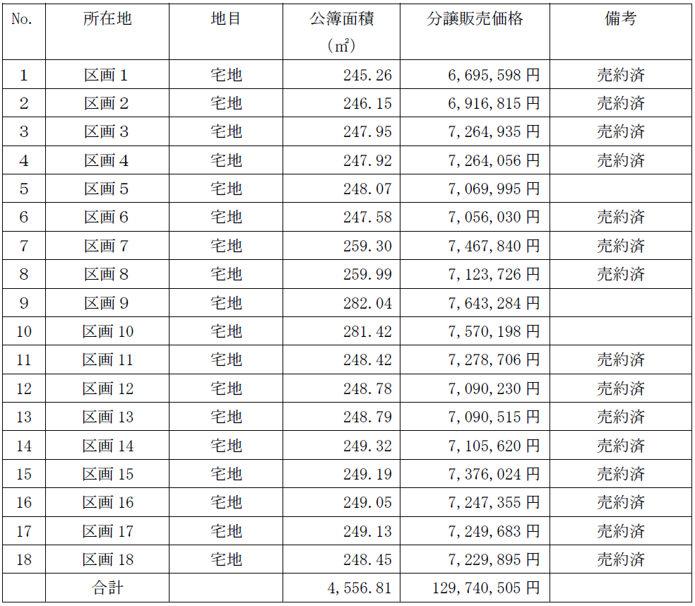 分譲物件の価格表