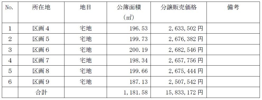 分譲物件の価格表