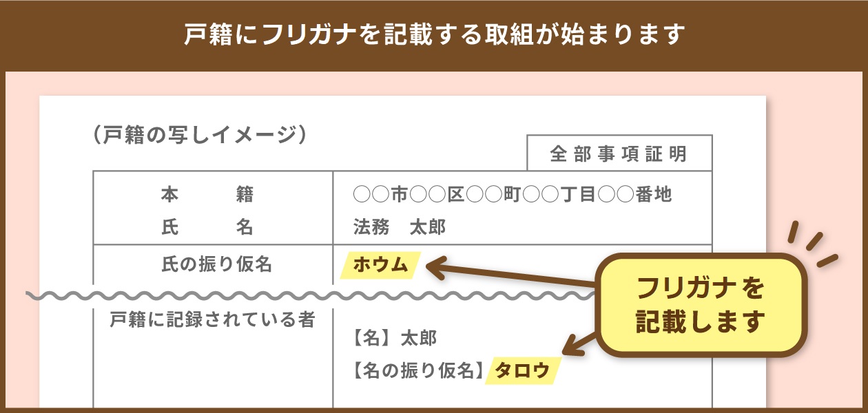 戸籍に氏名のフリガナが記載されるようになります