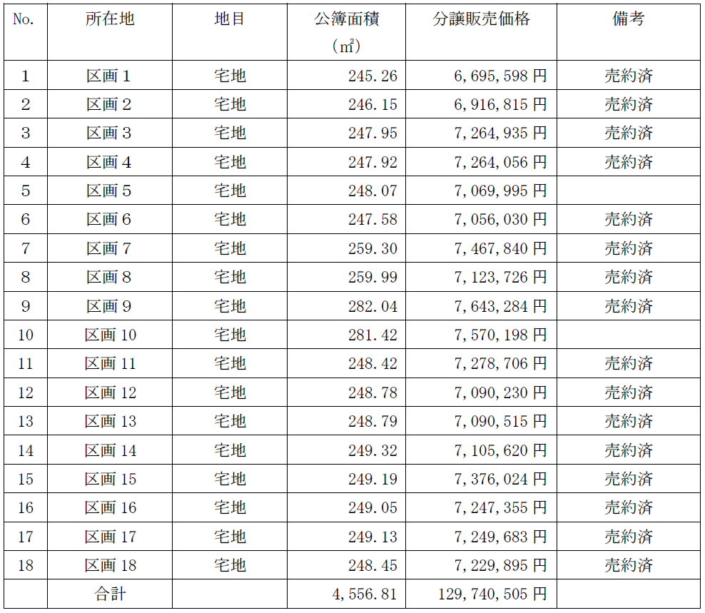 分譲物件の価格表