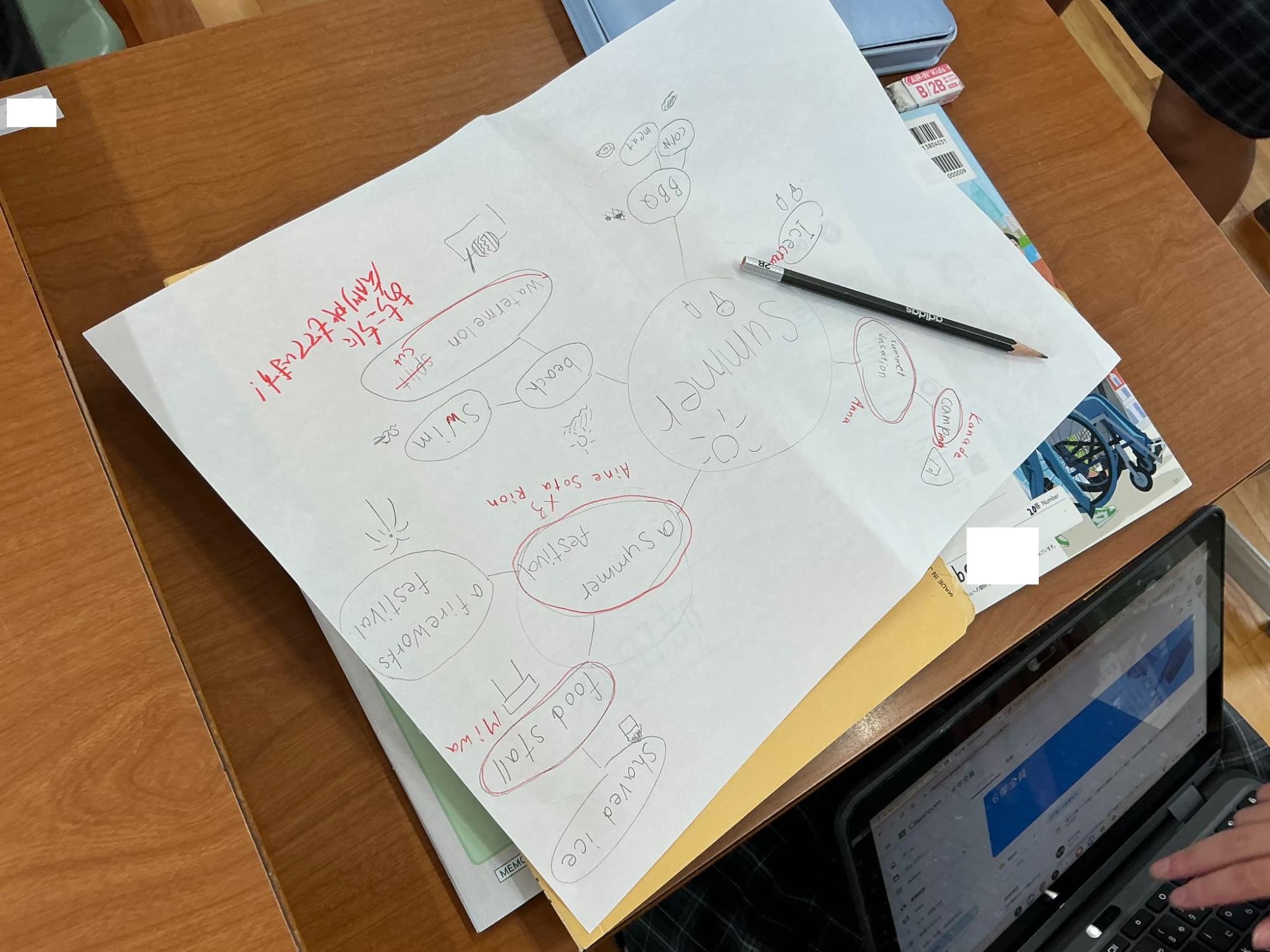 和気小学生が作成したプレゼンテーション用のマインドマップ