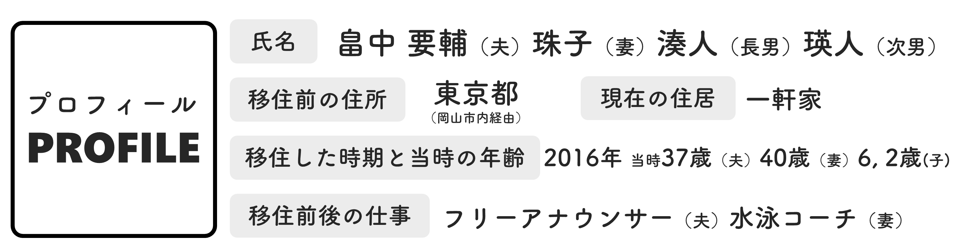 畠中家のプロフィール（畠中家インタビューのページへリンク）