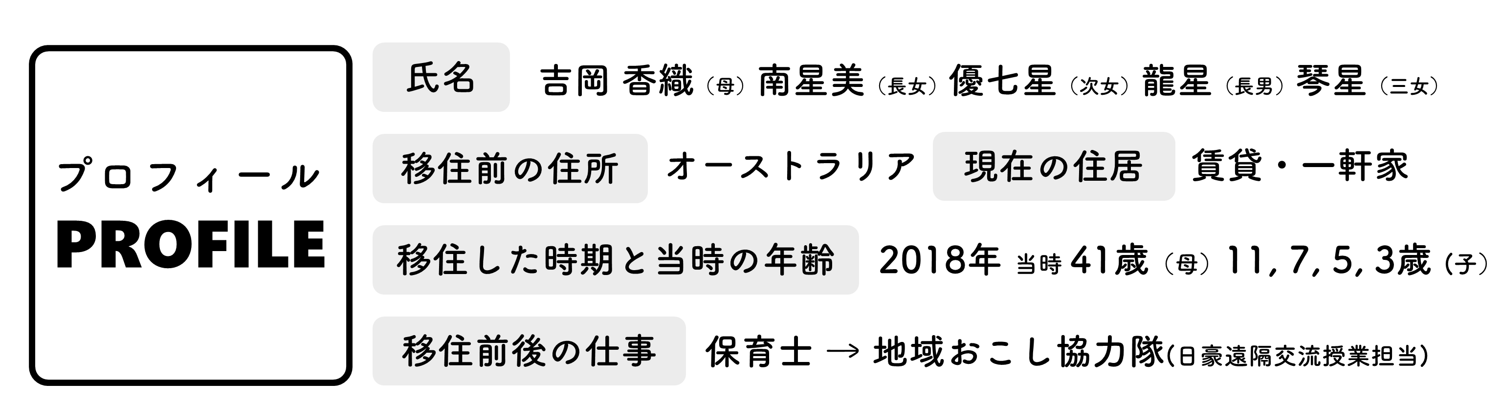 吉岡家のプロフィール（吉岡家インタビューのページへリンク）