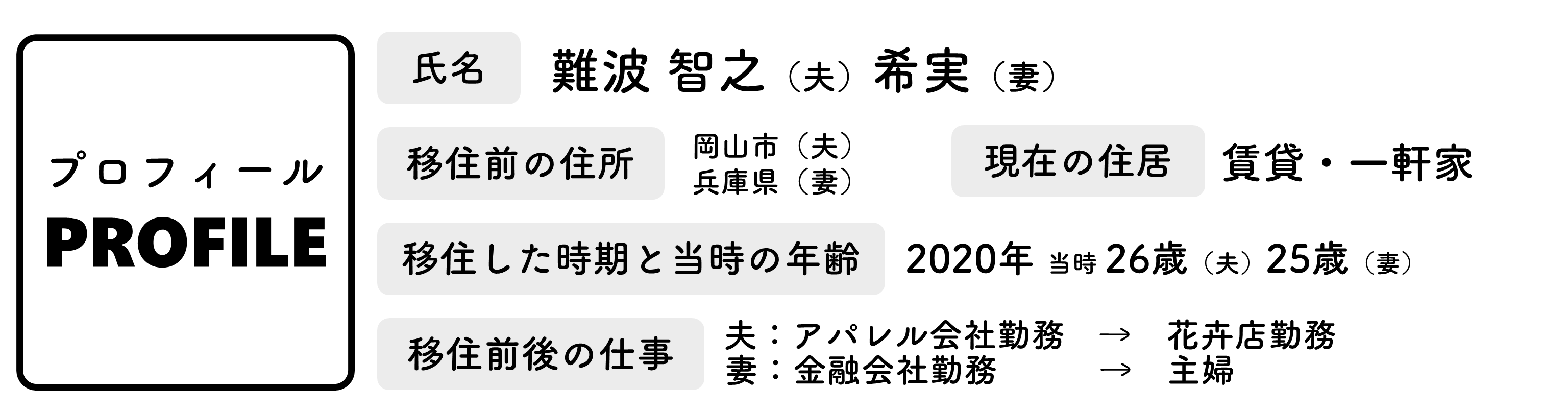 難波家のプロフィール（難波家インタビューのページへリンク）