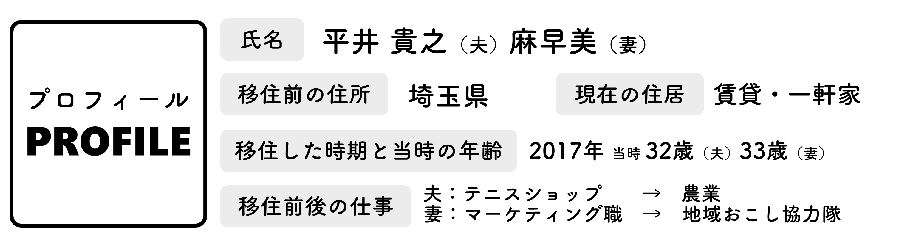 平井家のプロフィール（平井家インタビューのページへリンク）