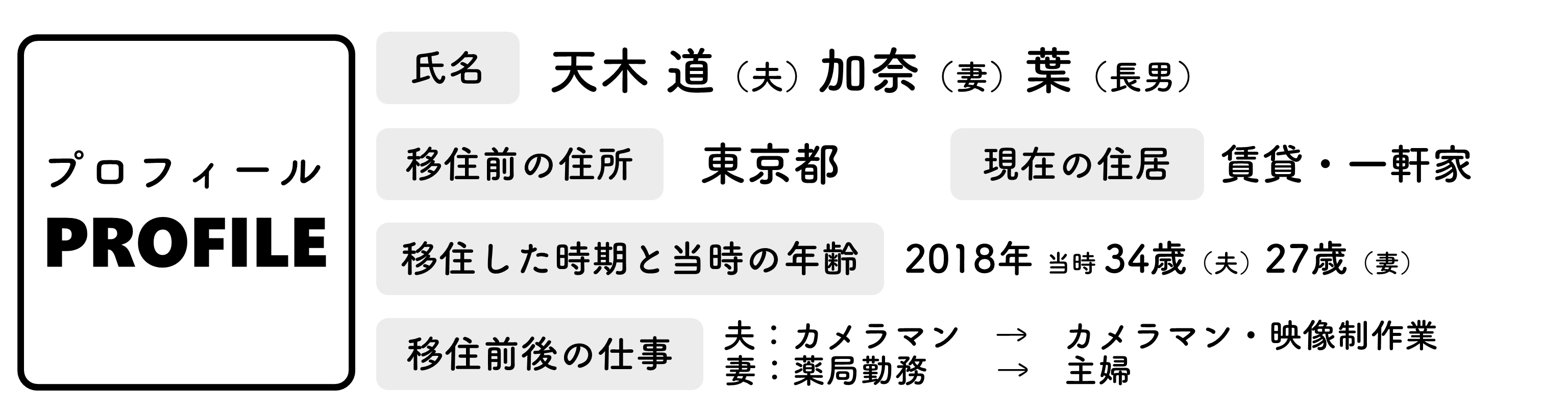 天木家のプロフィール（天木家インタビューのページへリンク）