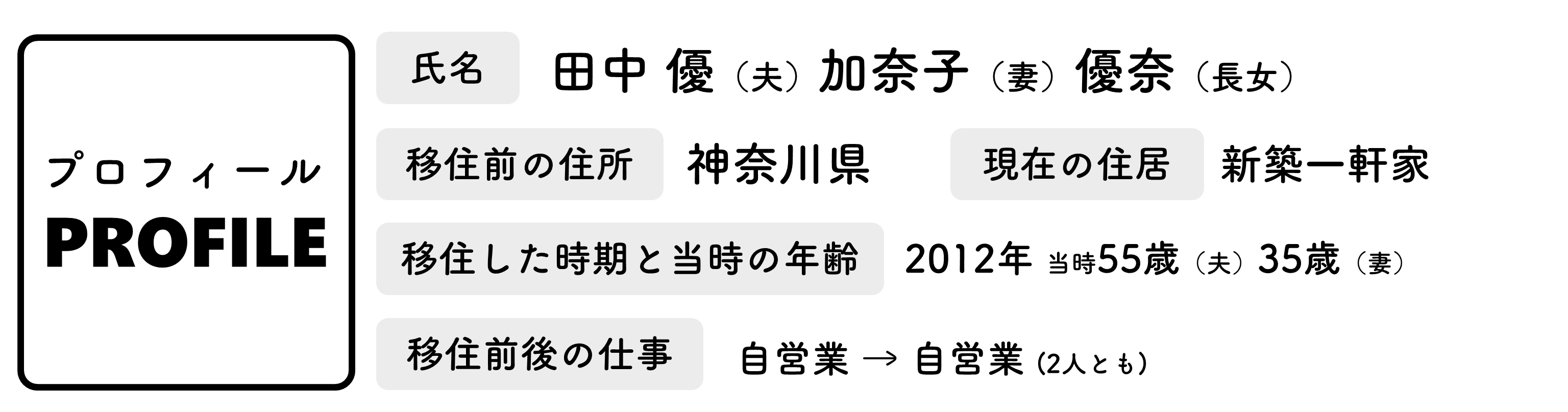 田中家のプロフィール（田中家インタビューのページへリンク）