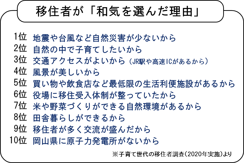 移住者が「和気を選んだ理由」ランキング画像